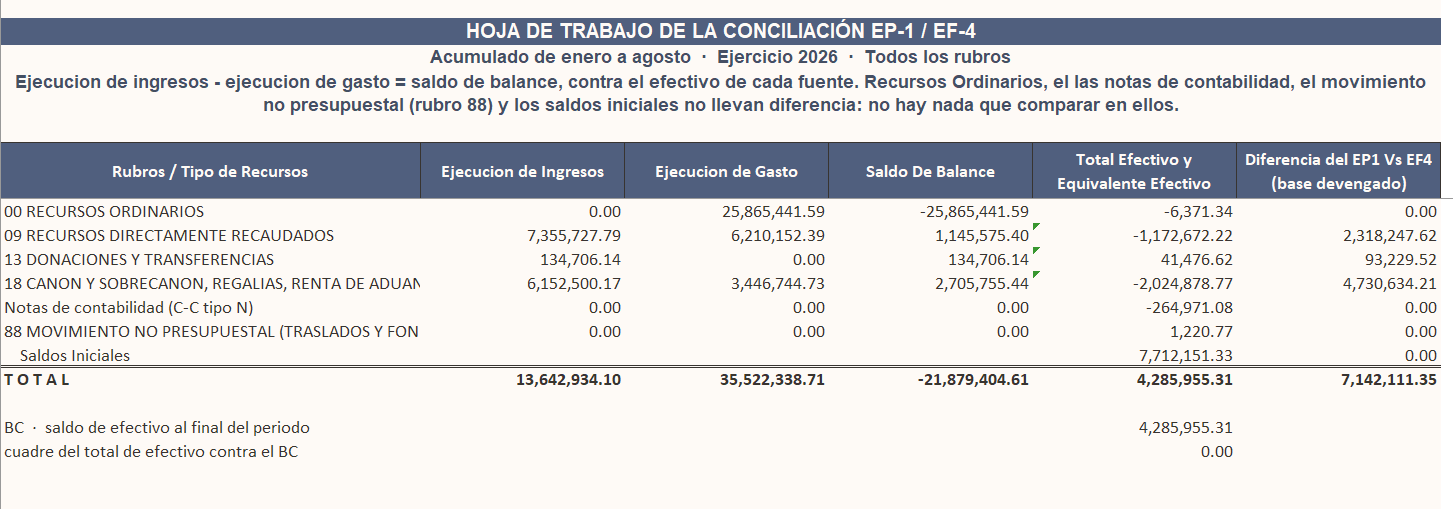 Hoja de Trabajo – Conciliación EP-1 / EF-4